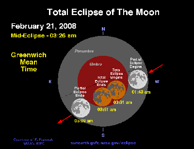 Total Lunar Eclipse 20th/21st February 2008
