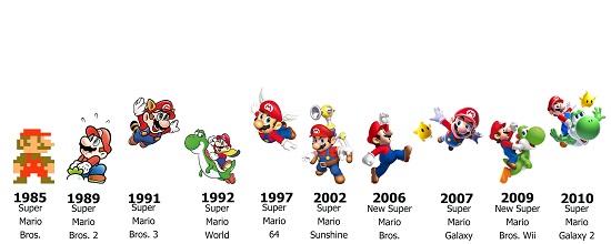 Super Mario Timeline