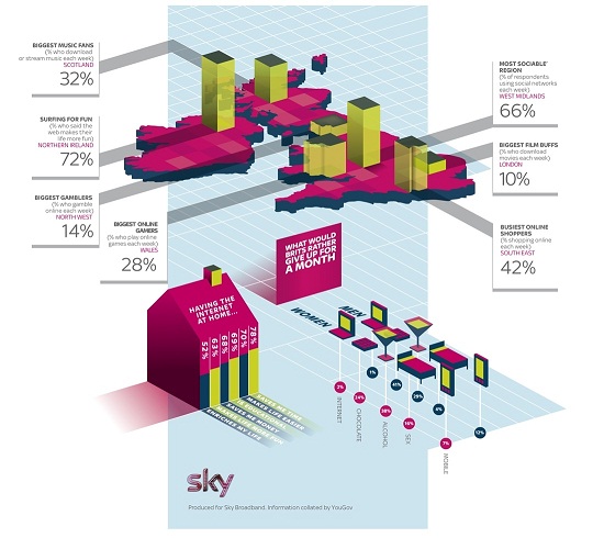 Sky Broadband Infographic
